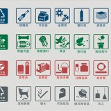 分類垃圾桶生活垃圾詳細分類