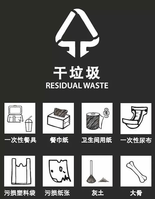 干垃圾分類標識