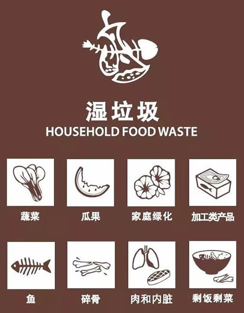 濕垃圾分類標識